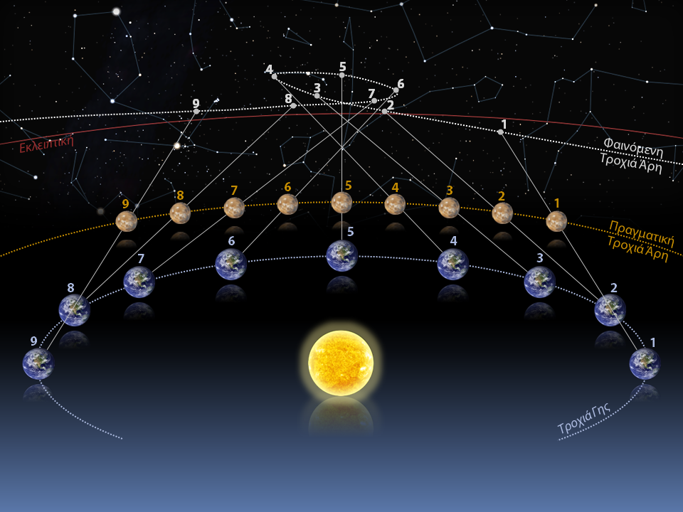 flat-earth-mars-retrograde-is-impossible-where-s-the-curve